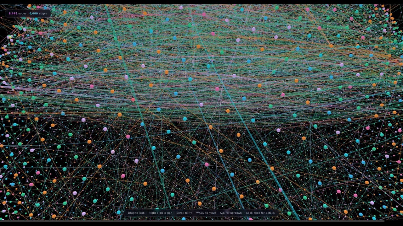 Graphical View of Knowledge Representation